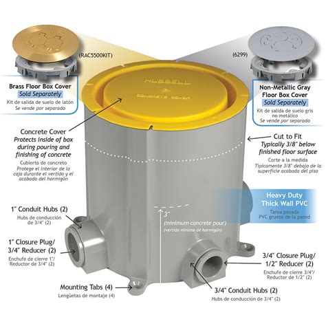 hubbell raco box cover